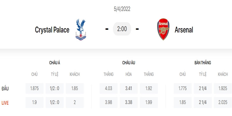 Chia sẻ kèo Anh ấn tượng với Odds ưu đãi